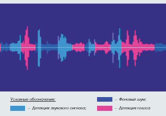 Как появилось слово «Видеоаналитика»? - 14